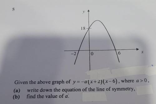 Given the above graph of y=-a(x+2)(x-6), where a>0,

(a) write down the equation of the line of