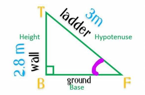 A 3m ladder stands on horizontal ground and reaches 2.8 m up a vertical wall. How far is the foot of