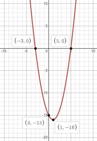 Is the function increasing or decreasing over the interval(1, 5]? Explain how you know.