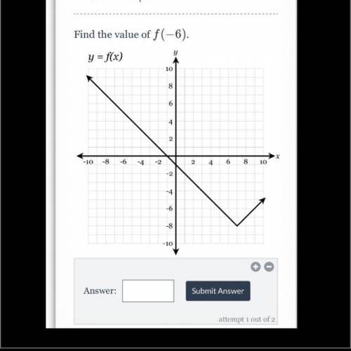 Evaluate Functions From a Graph