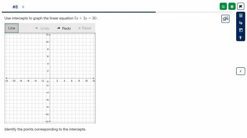 Use intercepts to graph the linear equation 5x+3y=30 .

Identify the points corresponding to the i