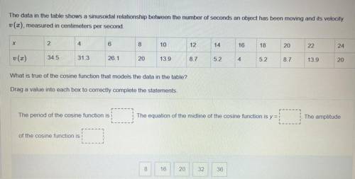 The data in the table shows a sinusoidal relationship between the number of seconds an object has b