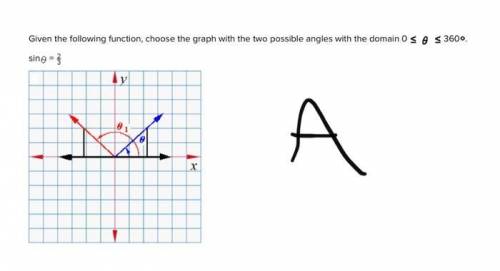 Given the following function, choose the graph with the two possible angles with the domain 360.