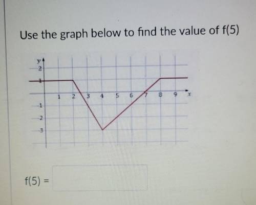I don't know how to do this. Can someone explain how to please?