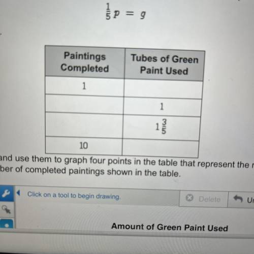 9,

p completed paintings is shown
5 P = 9
fp =
=
in a table.
Paintings
Completed
Tubes of Green
P