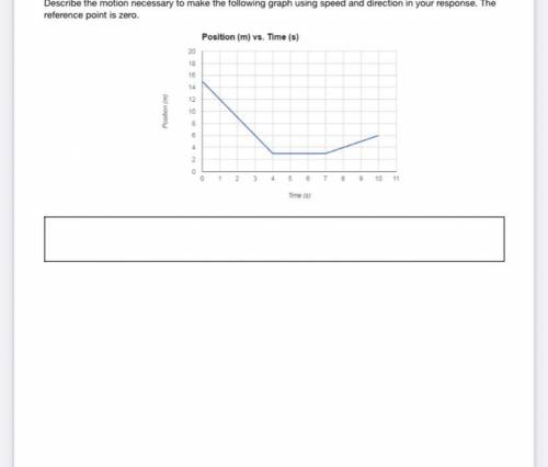 Describe the motion necessary to make the following graph using speed and direction in your respons