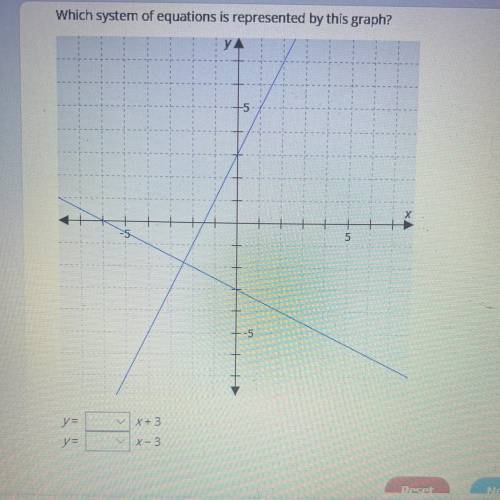 Which system of equations is represented by this graph?
YA
y =
y=
