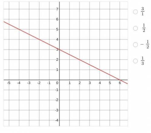 Help me (fixed)
What is the slope of the line on the graph?