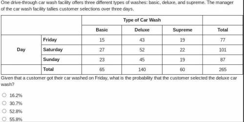 One drive-through car wash facility offers three different types of washes: basic, deluxe, and supr