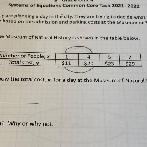 Write an equation to show the total cost, y, for a day at the museum of natural history for x peopl