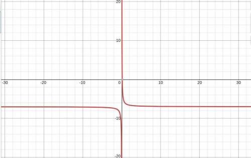 Please Graph y=4/5x-7.
