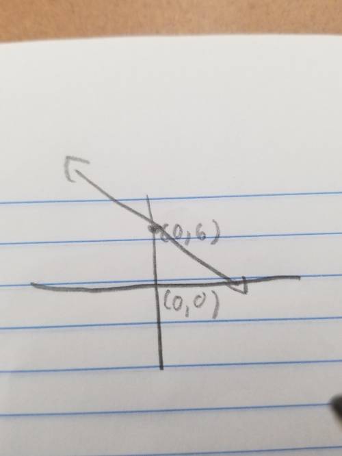 Graph the function h(x) = -x + 6