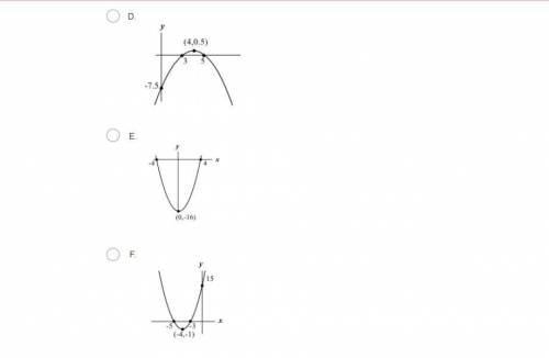 Plese swipe through the images i am confused

Determine the correct graph for the information give