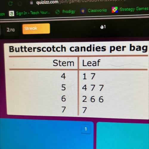 At a candy factory, butterscotch candies were

packaged into bags of di ferent sizes.
How many bag