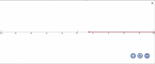 2s+5≥8 on a number line