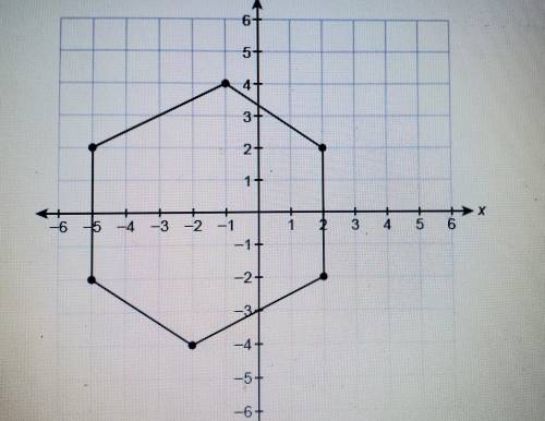What is the area of this figure? Please awnser Quick!!