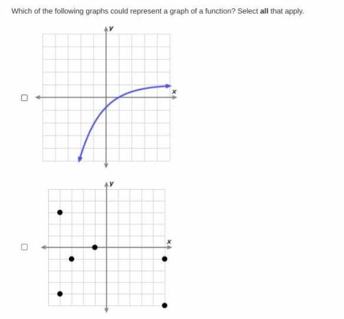 Which of the following graphs could represent a graph of a function? Select all that apply.