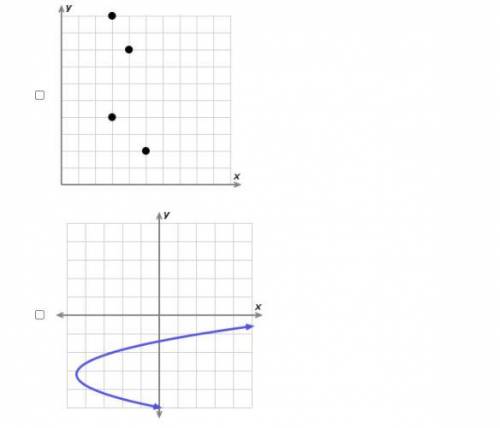 Which of the following graphs could represent a graph of a function? Select all that apply.