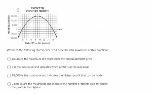 Please Help ME : The graph models the relationship between the ticket price for a concert and the e