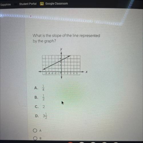 What is the slope of the line represented by the graph?
