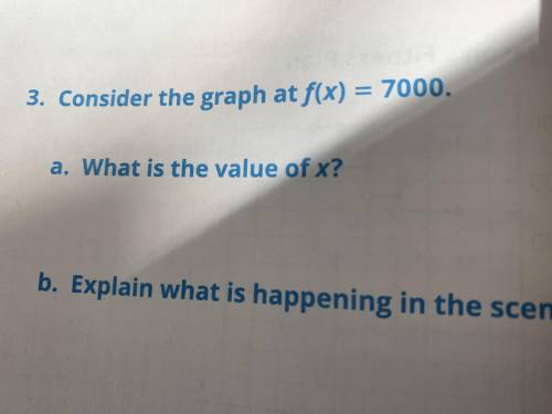 Consider the graph at f(x)=7000
What is the value of x?