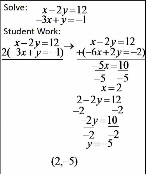 What mistake did this student make?

1. They should have multiplied the second equation by 3
2. Th