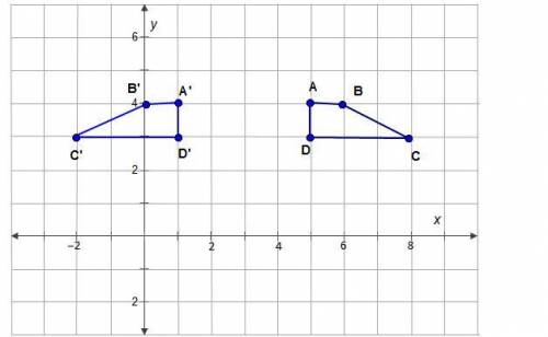 What is the line of reflection for the trapezoids?

On a coordinate plane, trapezoid A B C D has p