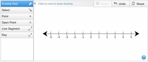 Use the drawing tool(s) to form the correct answer on the provided number line.

Consider the give