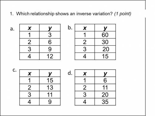 Please help!
1. Which relationship shows an inverse variation? (1 point)