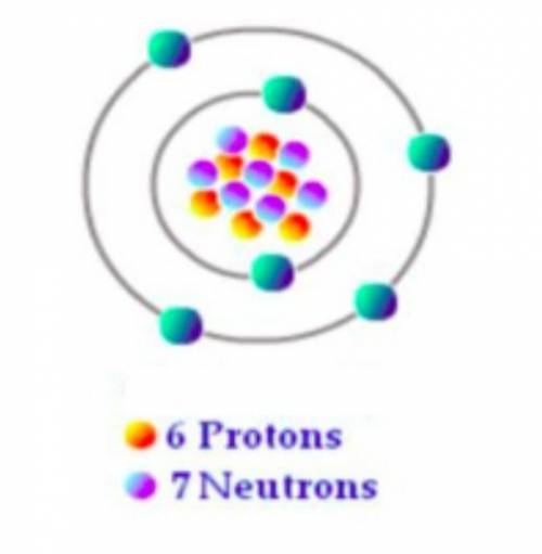 How many electrons would this mystery element have? What is its atomic number? What is its mass num