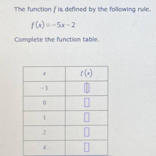 The function f is defined by the following rule.
f(x) = -5x – 2
Complete the function table.