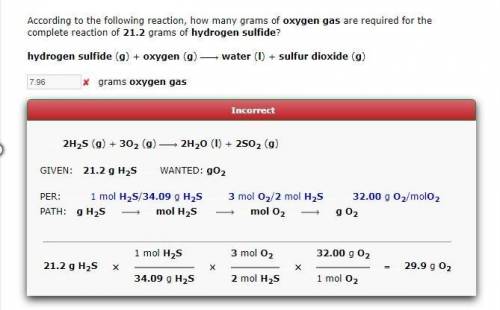According to the following reaction, how many grams of oxygen gas are required for the complete reac