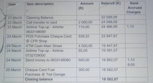 Determine the total amount Mrs. Chauke paid for using the bank to buy airtime.