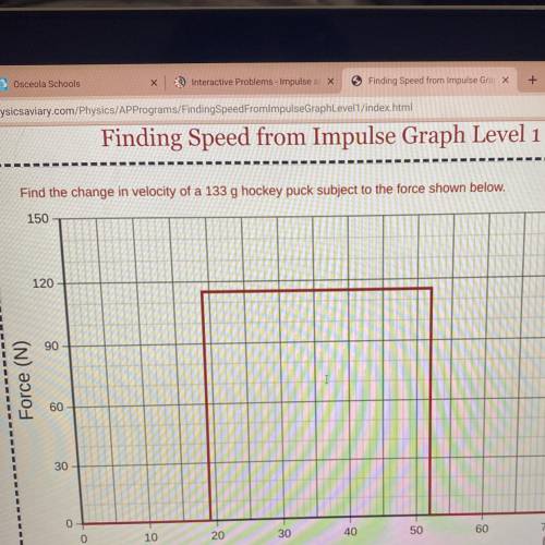 Finding Speed from Impulse Graph Level 1

Find the change in velocity of a 133 g hockey puck subje
