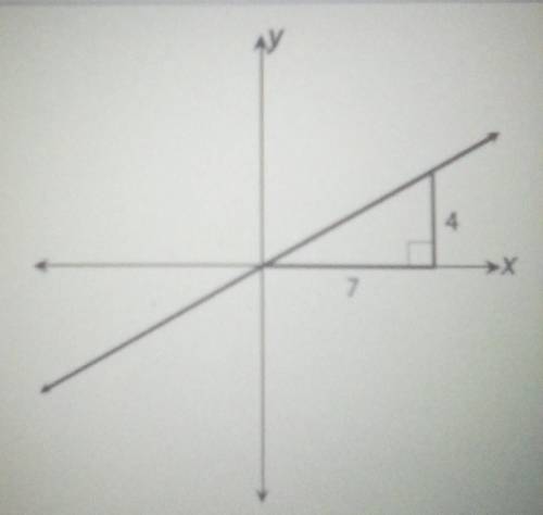 A line and a right triangle are shown in the graph below.What is the equation of the line?

A. y=7