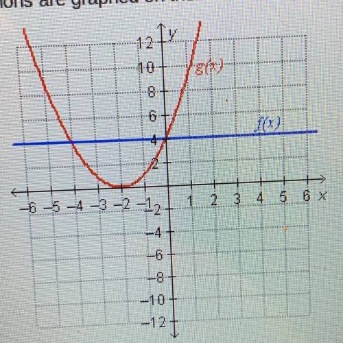 Two functions are graphed on the coordinate plane.

Which represents where f(x) = g(x)?
LY
1-2
10