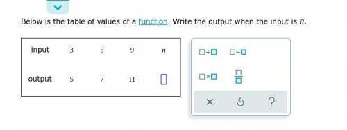 Pls help me

Below is the table of values of a function. Write the output when the input is n.