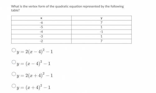 Help!!! What is the vertex form of the quadratic equation represented by the following table?
