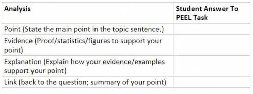 50 Points Help Asap

Read the information below, highlighting key terms and concepts as a class.
A