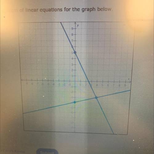 Write a system of linear equations for the graph below