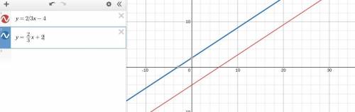 Which of the following is the slope of a line parallel to the line y = 2/3x - 4 in the standard (x,y