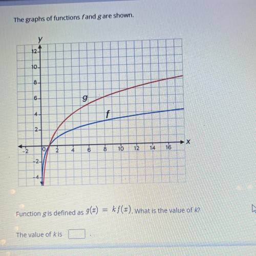 The graphs of functions f and g are shown.

Function g is defined as g(x) = kſ (x). what is the va