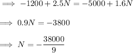 \implies -1200+2.5N=-5000+1.6N\\\\\implies 0.9N=-3800\\\\\implies N=-\dfrac{38000}{9}