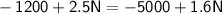 \sf -1200 + 2.5N = -5000+1.6N