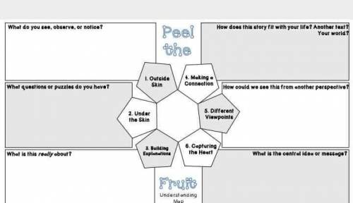 Answer the chart Peeling the Fruit about the Merchant of Venice .

Plss i need help tomorrow is de