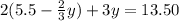 2(5.5 -  \frac{2}{3} y) + 3y = 13.50