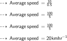 \dashrightarrow \sf \: Average \: speed \:  =  \frac{10}{0.5}  \\  \\ \dashrightarrow \sf \: Average \: speed \:  = \frac{100}{5}  \\  \\ \dashrightarrow \sf \: Average \: speed \:  = \cancel \frac{100}{5}  \\  \\ \dashrightarrow \sf \: Average \: speed \:  =20km {hr}^{ - 1}