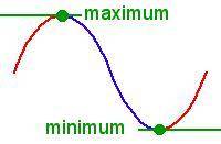 Will mark Brainliest
if correct
What is the maximum of the sinusoidal function?