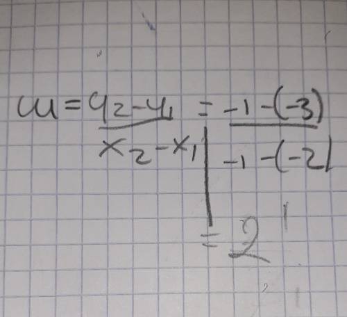The table below represents a linear function. What is the slope of the graph of this function?

Inp