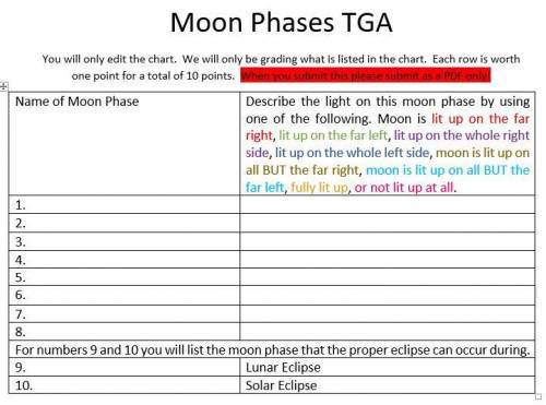 Moon phases TGA. [help me with this please]